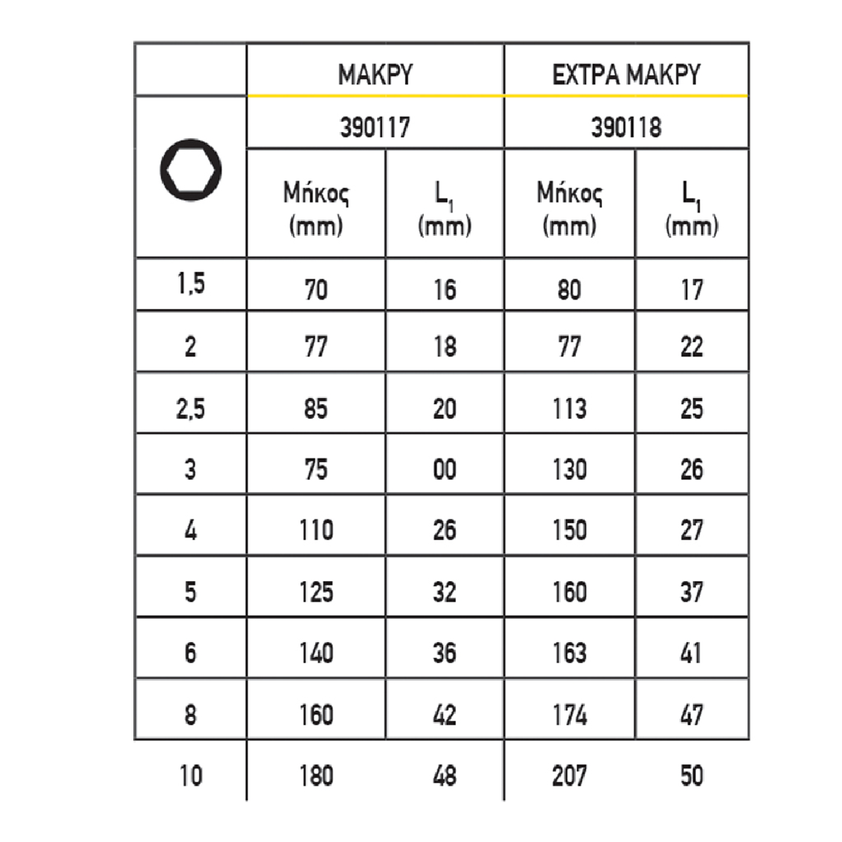 TOP MASTER Άλλεν σετ 9τεμ CR-V πλαστική θήκη μεσαίο μέγεθος 390117 - Image 2