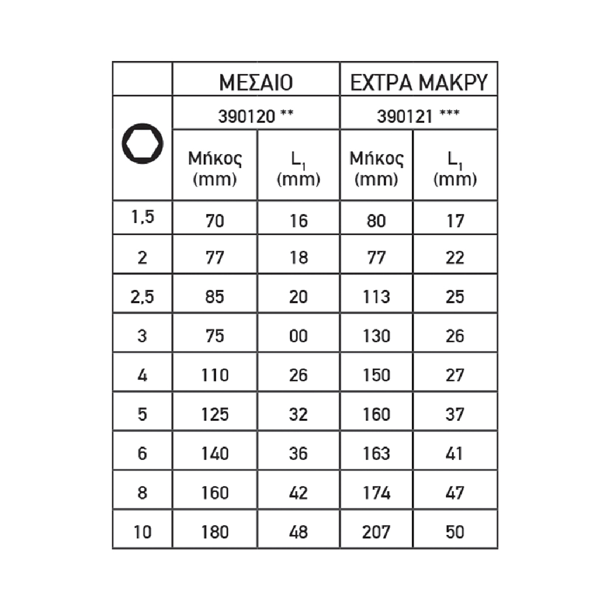 TOP MASTER Άλλεν σετ 9τεμ μπίλιας CR-V πλαστική θήκη μεσαίο μέγεθος 390120 - Image 2