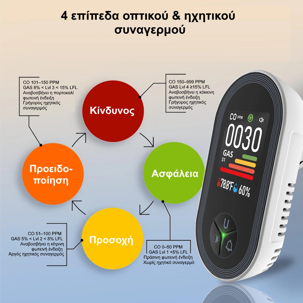 MOES Αυτόνομος Ανιχνευτής Μονοξειδίου & Φυσικού Αερίου Plug-In 4-σε-1 με Alarm - Image 3